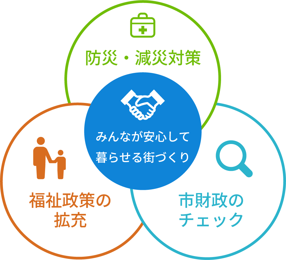 みんなが安心して暮らせる街づくり